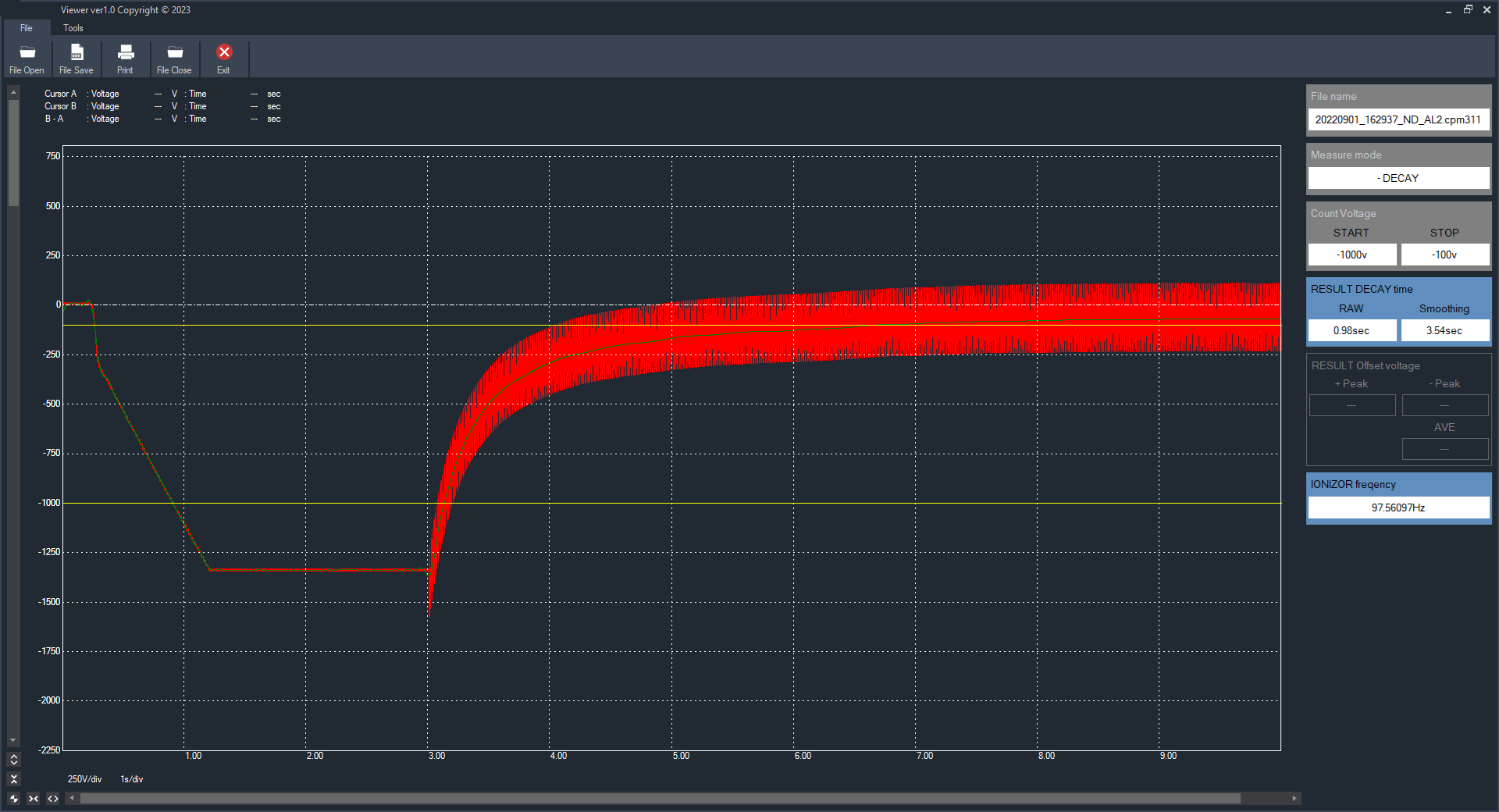 ESD-datashow