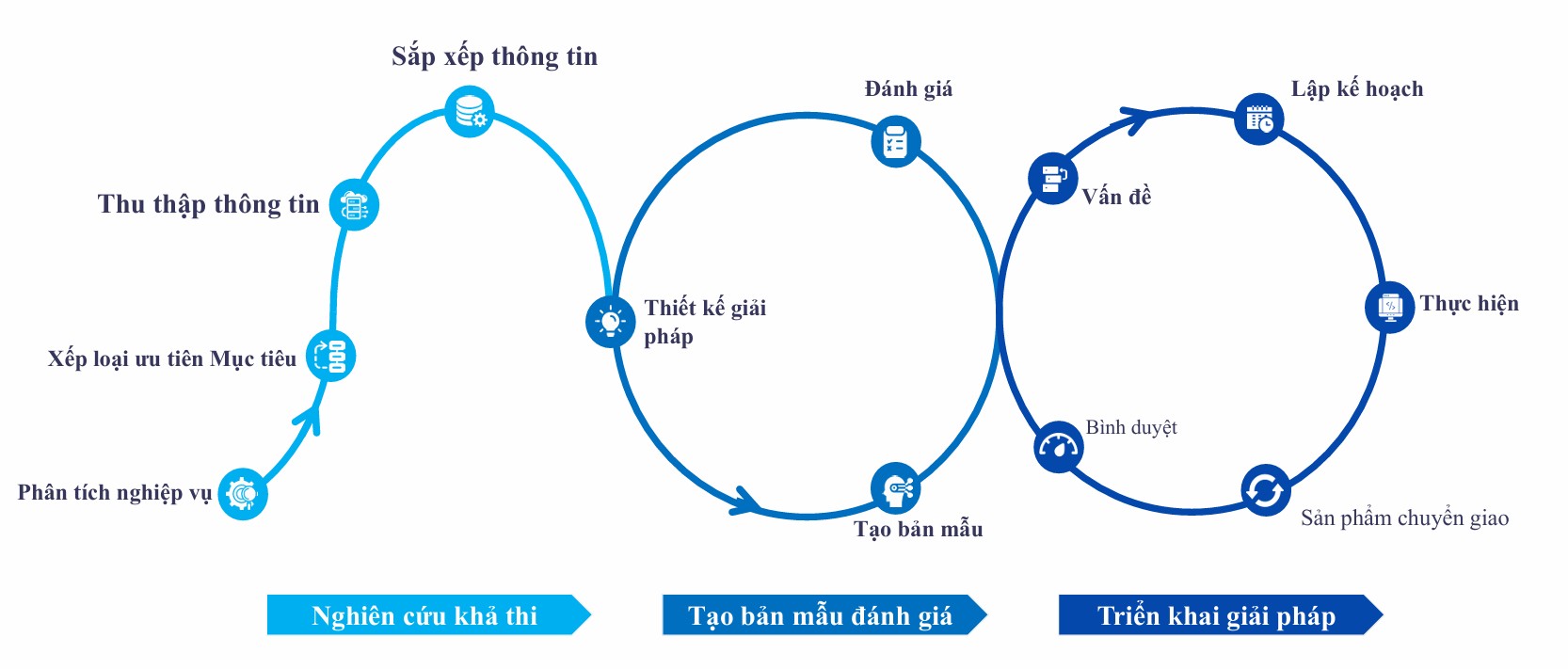 quy-trinh